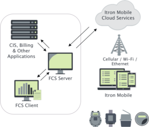 Cellular Logistics